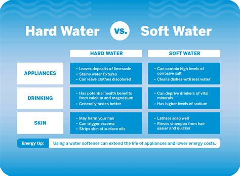 what is soft water